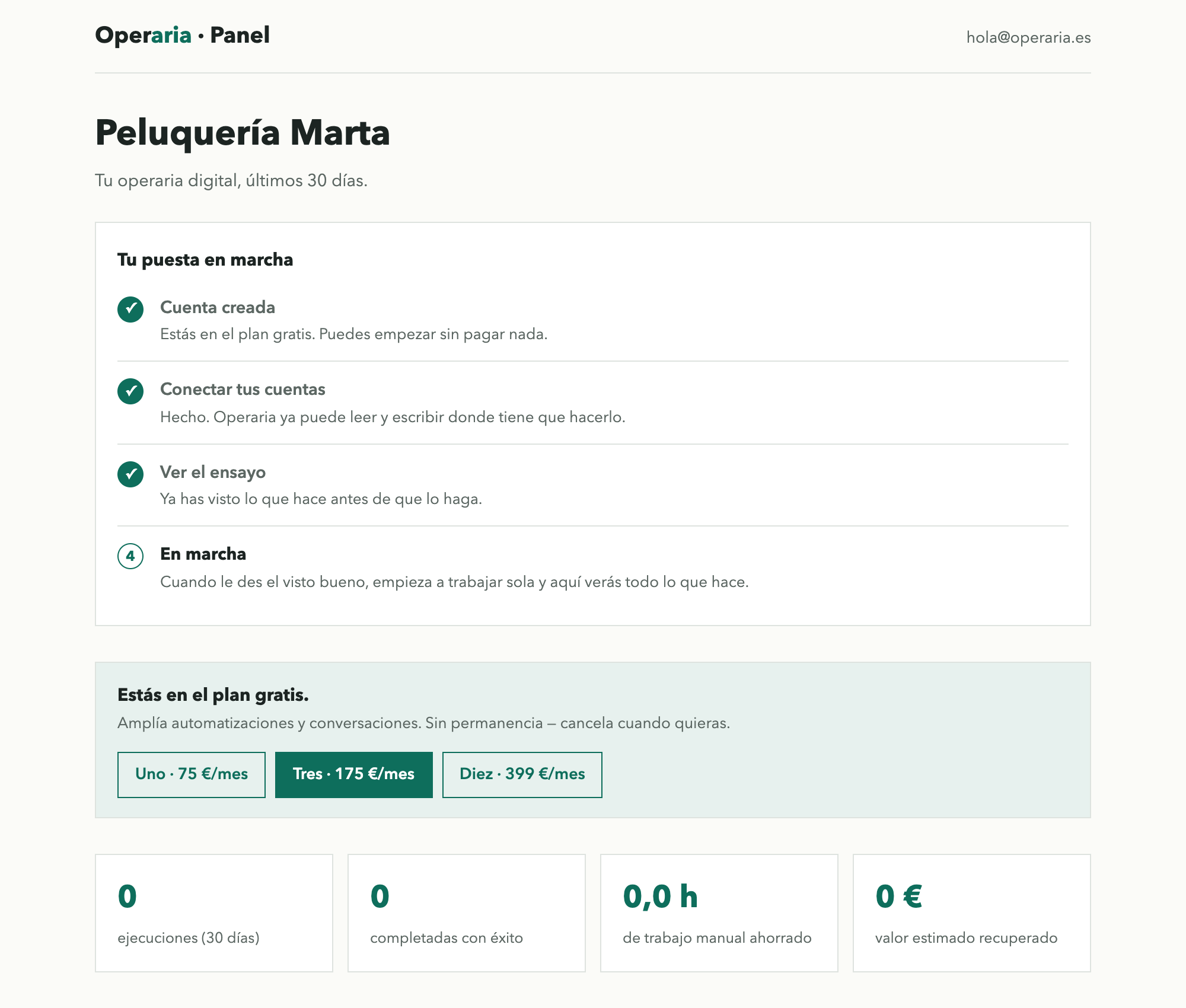 The month's four numbers on the Operaria dashboard: times it ran, minutes saved, cost of an hour and the month's saving